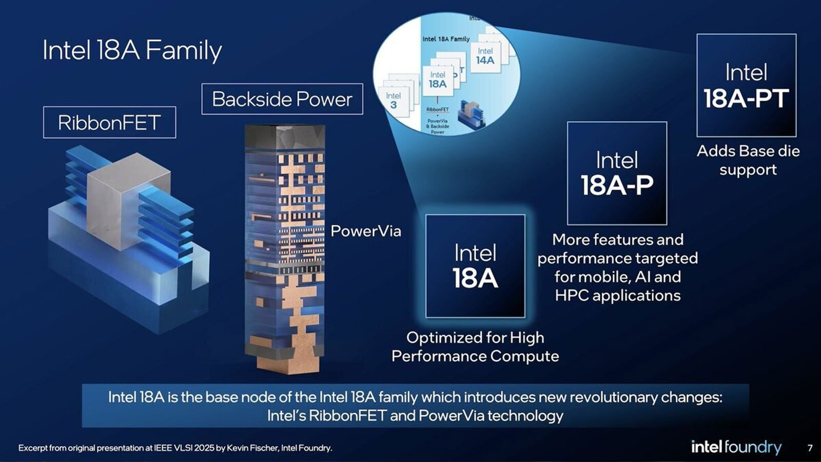 Intel’s Enhanced 18A-P Process Node Boosts Performance and Efficiency