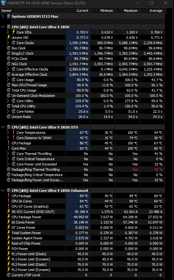 HWiNFO64 five minutes into a Cinebench 2024 multi-core run