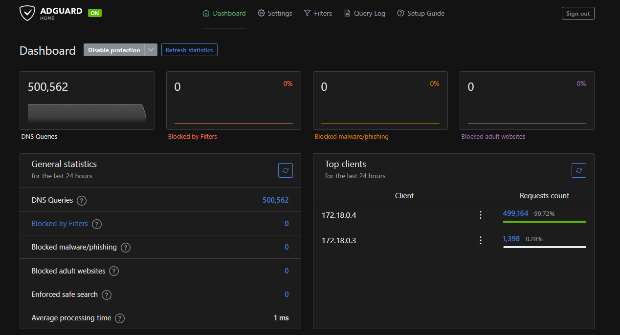 AdGuard Home: 500,562 DNS queries in 24 hours, 1 ms average processing time